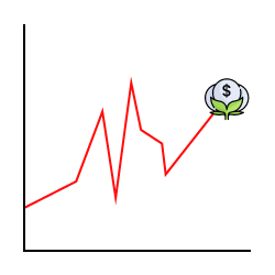 graph of cotton prices